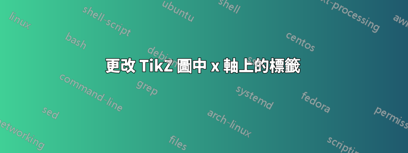 更改 TikZ 圖中 x 軸上的標籤
