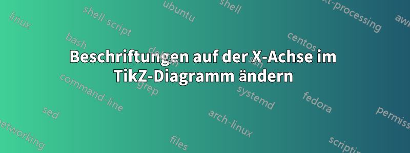 Beschriftungen auf der X-Achse im TikZ-Diagramm ändern