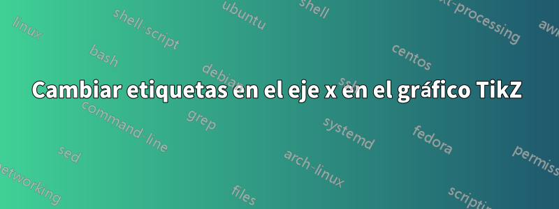 Cambiar etiquetas en el eje x en el gráfico TikZ