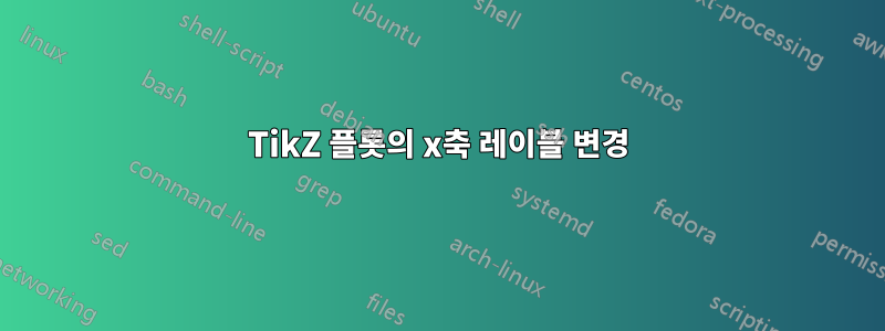 TikZ 플롯의 x축 레이블 변경