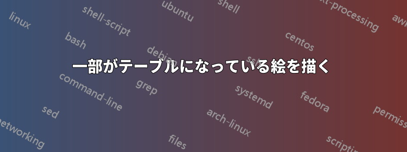 一部がテーブルになっている絵を描く