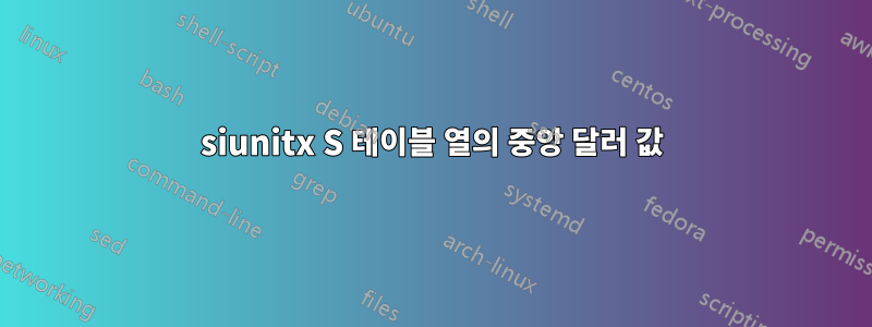 siunitx S 테이블 열의 중앙 달러 값