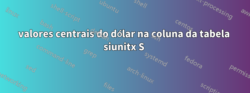 valores centrais do dólar na coluna da tabela siunitx S