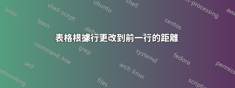 表格根據行更改到前一行的距離