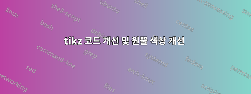 tikz 코드 개선 및 원뿔 색상 개선