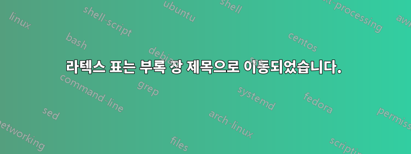 라텍스 표는 부록 장 제목으로 이동되었습니다.