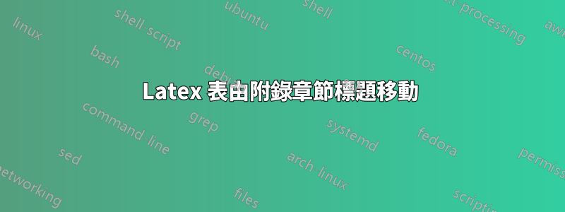 Latex 表由附錄章節標題移動