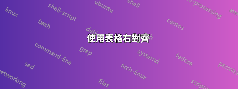 使用表格右對齊