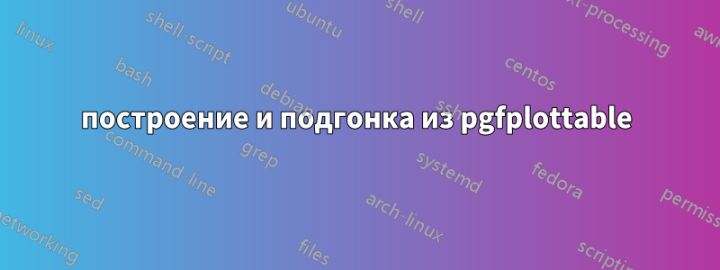 построение и подгонка из pgfplottable