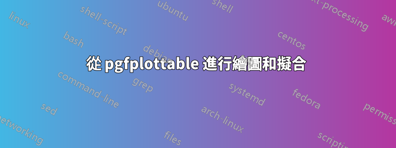 從 pgfplottable 進行繪圖和擬合