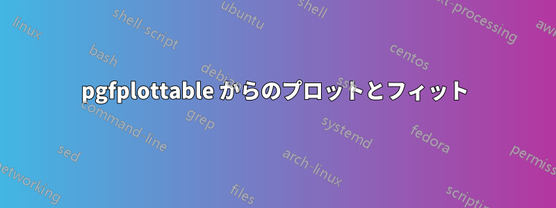 pgfplottable からのプロットとフィット