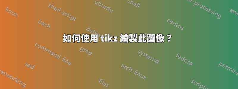 如何使用 tikz 繪製此圖像？