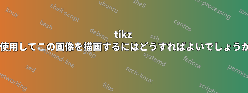 tikz を使用してこの画像を描画するにはどうすればよいでしょうか?