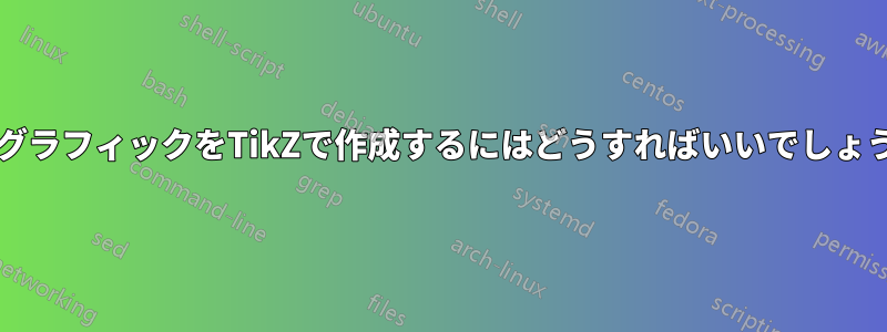 このグラフィックをTikZで作成するにはどうすればいいでしょうか?