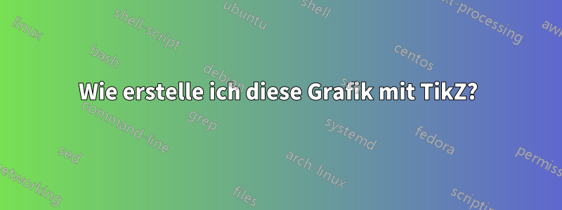 Wie erstelle ich diese Grafik mit TikZ?