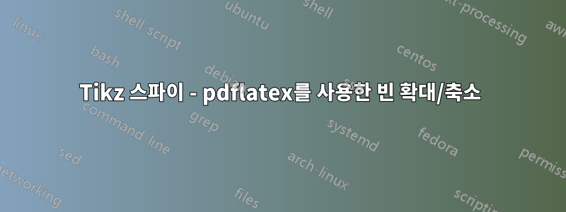 Tikz 스파이 - pdflatex를 사용한 빈 확대/축소