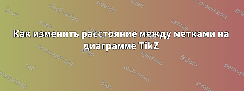 Как изменить расстояние между метками на диаграмме TikZ