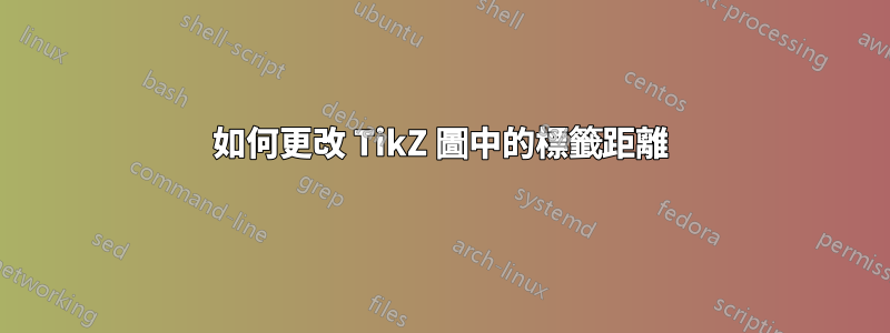 如何更改 TikZ 圖中的標籤距離