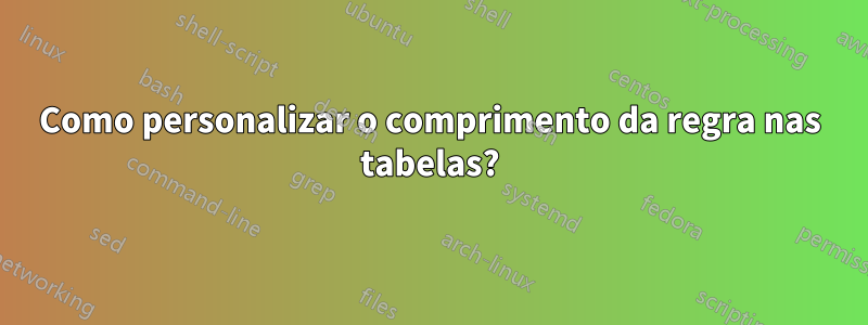 Como personalizar o comprimento da regra nas tabelas?