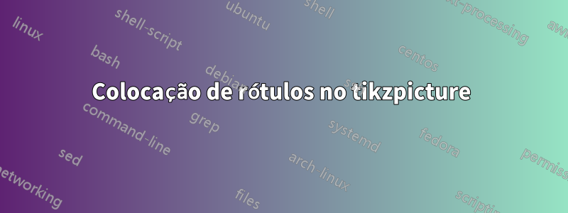 Colocação de rótulos no tikzpicture