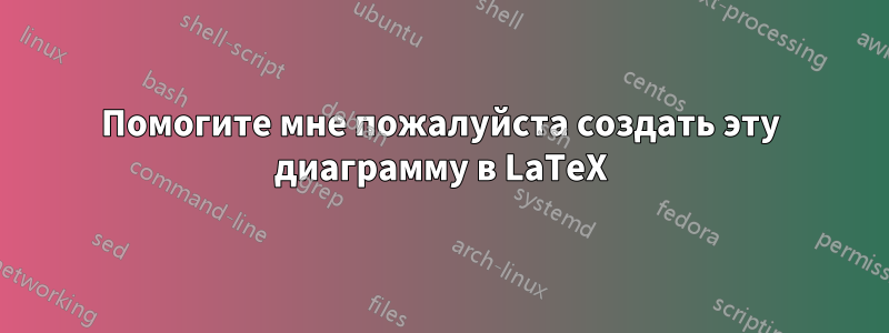 Помогите мне пожалуйста создать эту диаграмму в LaTeX