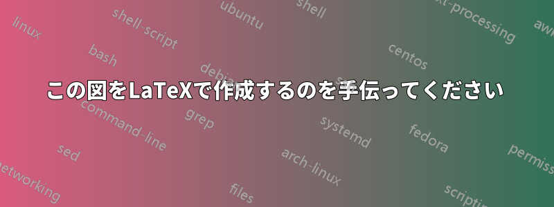 この図をLaTeXで作成するのを手伝ってください