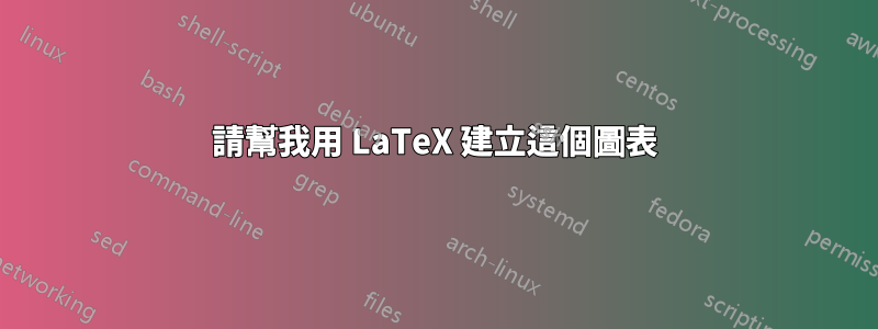 請幫我用 LaTeX 建立這個圖表