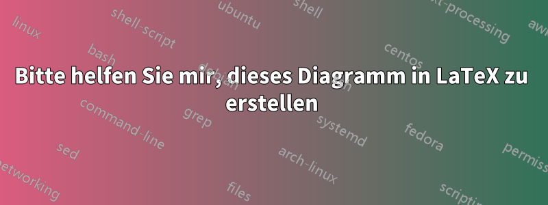 Bitte helfen Sie mir, dieses Diagramm in LaTeX zu erstellen