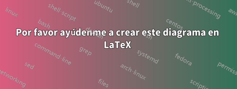 Por favor ayúdenme a crear este diagrama en LaTeX