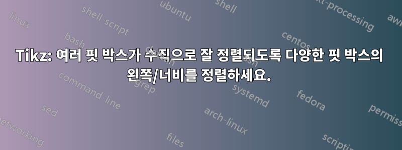 Tikz: 여러 핏 박스가 수직으로 잘 정렬되도록 다양한 핏 박스의 왼쪽/너비를 정렬하세요.