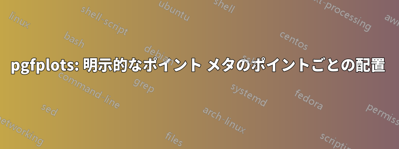 pgfplots: 明示的なポイント メタのポイントごとの配置