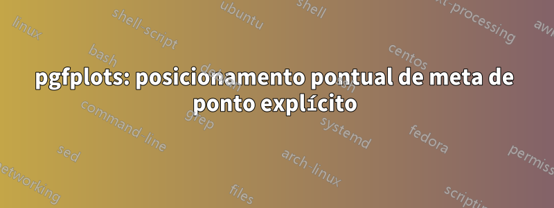 pgfplots: posicionamento pontual de meta de ponto explícito