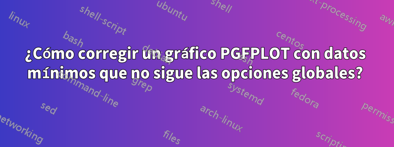 ¿Cómo corregir un gráfico PGFPLOT con datos mínimos que no sigue las opciones globales?