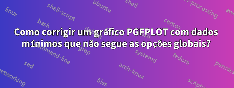 Como corrigir um gráfico PGFPLOT com dados mínimos que não segue as opções globais?