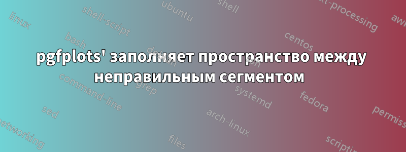 pgfplots' заполняет пространство между неправильным сегментом 