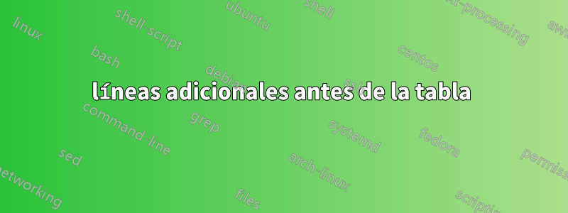 líneas adicionales antes de la tabla
