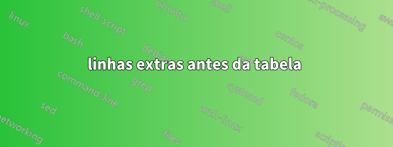 linhas extras antes da tabela