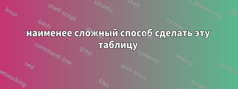 наименее сложный способ сделать эту таблицу