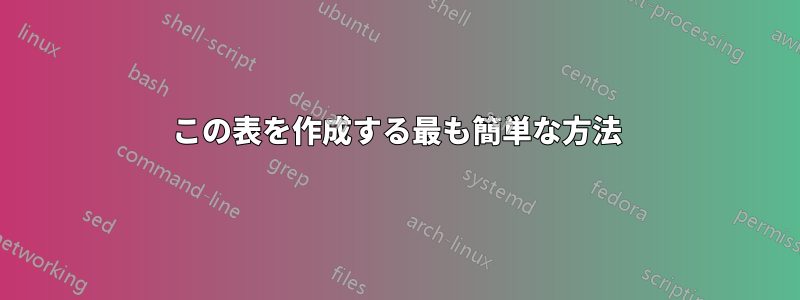 この表を作成する最も簡単な方法