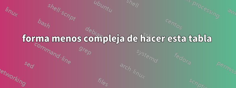 forma menos compleja de hacer esta tabla