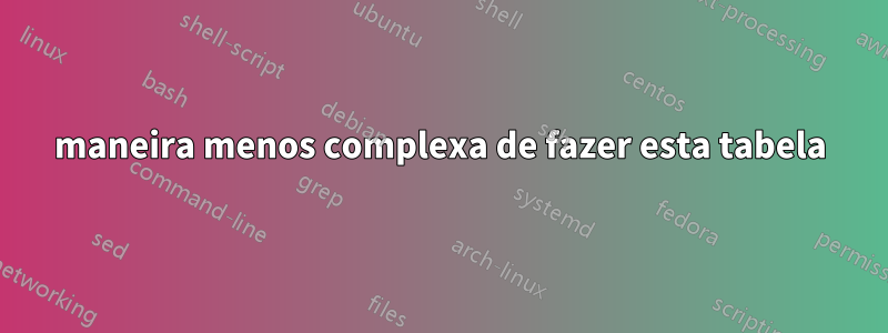 maneira menos complexa de fazer esta tabela