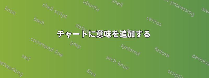 チャートに意味を追加する