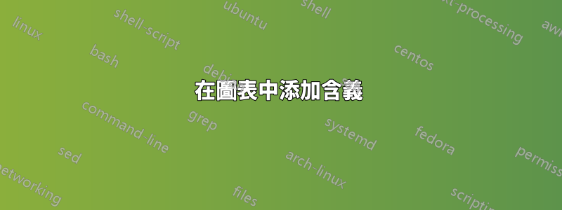 在圖表中添加含義