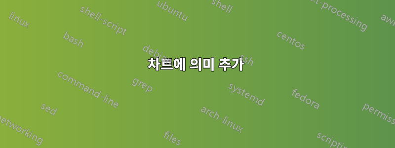차트에 의미 추가