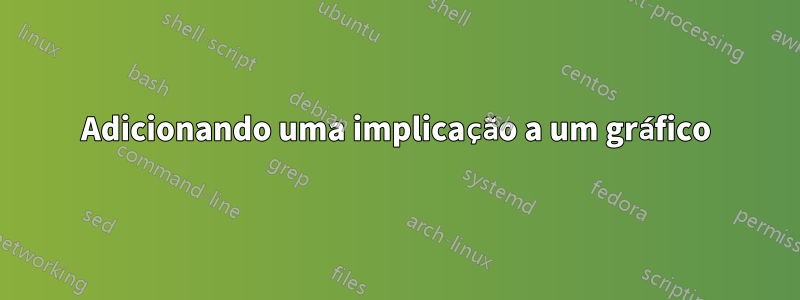 Adicionando uma implicação a um gráfico