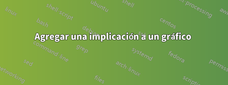 Agregar una implicación a un gráfico