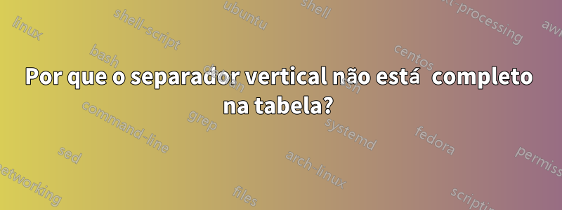 Por que o separador vertical não está completo na tabela?