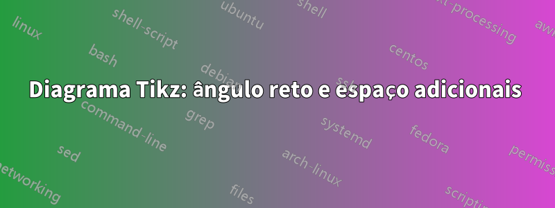 Diagrama Tikz: ângulo reto e espaço adicionais