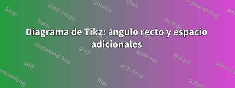 Diagrama de Tikz: ángulo recto y espacio adicionales