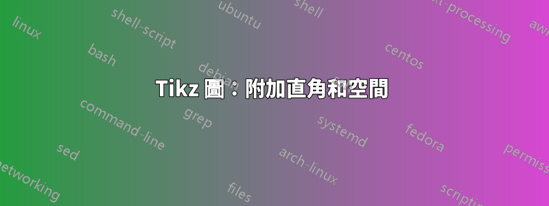 Tikz 圖：附加直角和空間